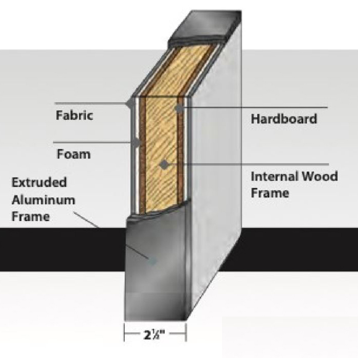 Office partition panels panel internals 1 2 3 4